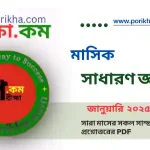 Monthly GK January 2025